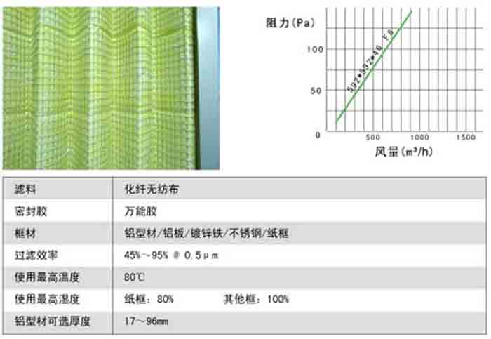 折叠式中效过滤器风阻及运行条件 折叠式中效过滤器风阻及运行条件